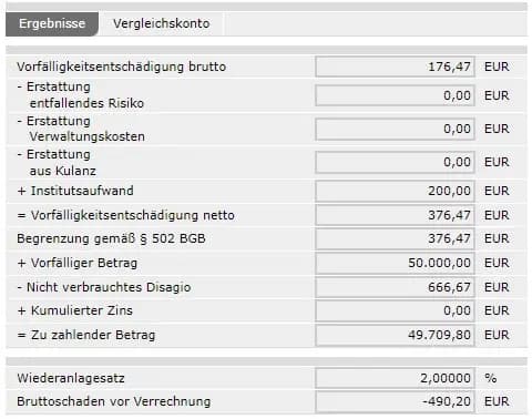 Ergebnis, Vorfälligkeitsentschädigung und Disagioerstattung mit MARZIPAN (Fall a)