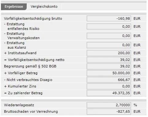 Negative Vorfälligkeitsentschädigung mit Verrechnung des Bearbeitungsentgelts mit MARZIPAN (Fall b)