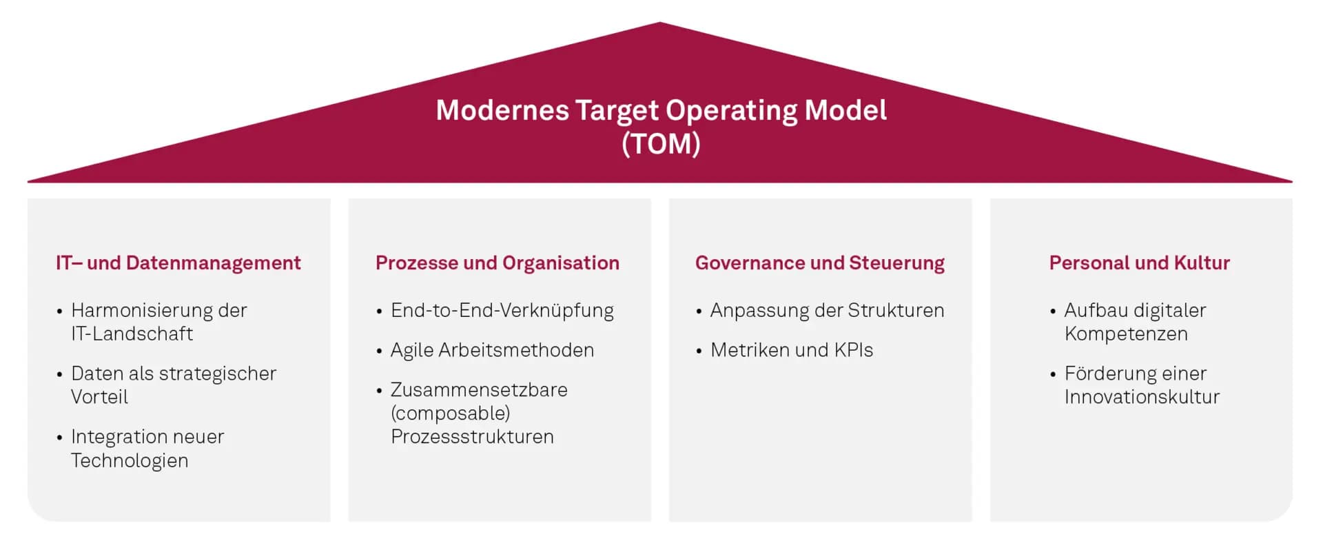 Grundpfeiler eines modernen Target Operating Models