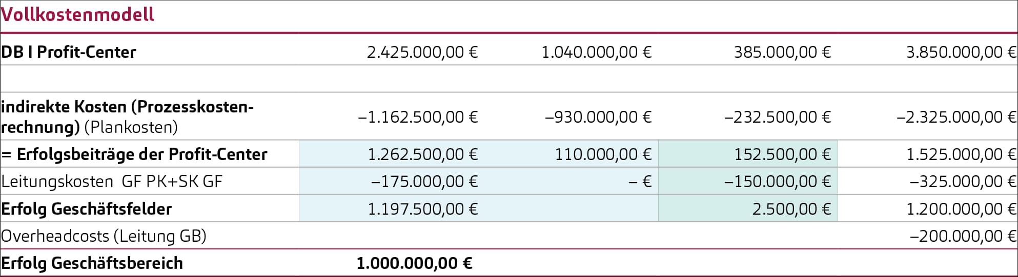 Geschäftsfeldrechnung_Abb2