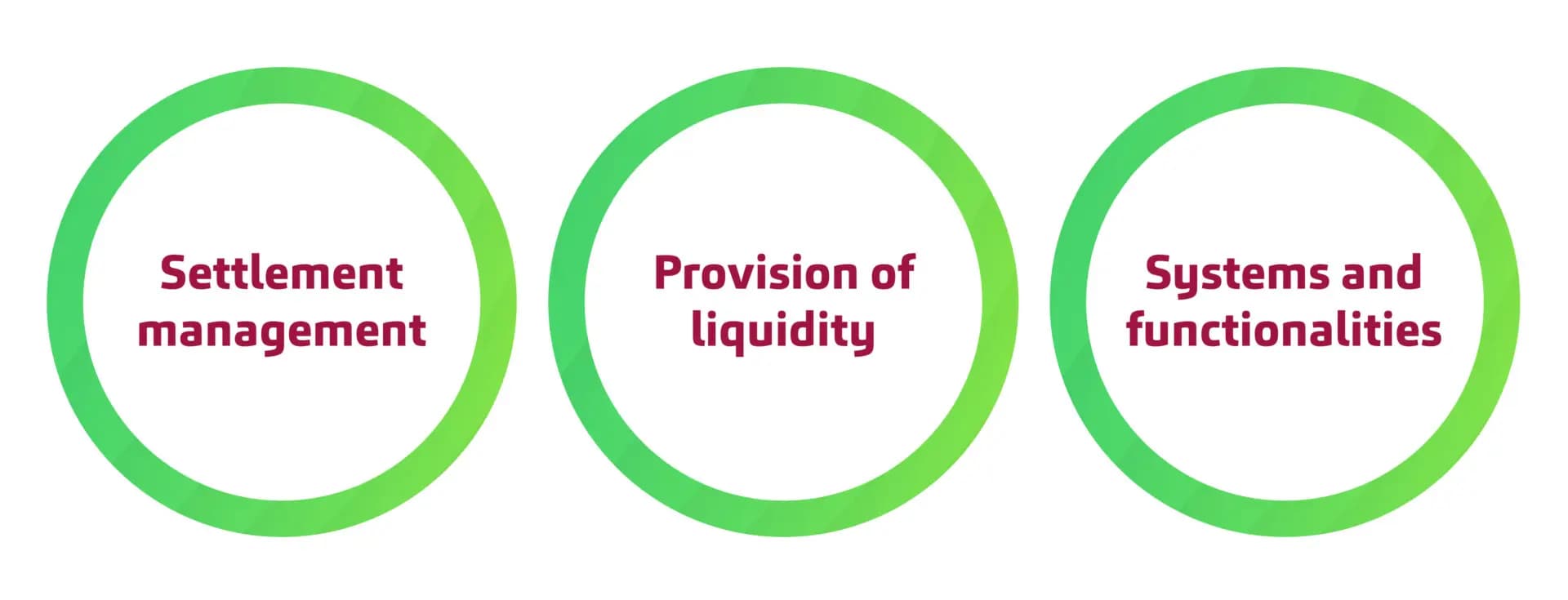 Settlement processes in focus for T+1 transition