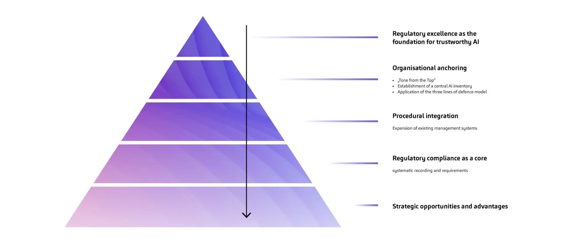 AI Governance_Grafik 01
