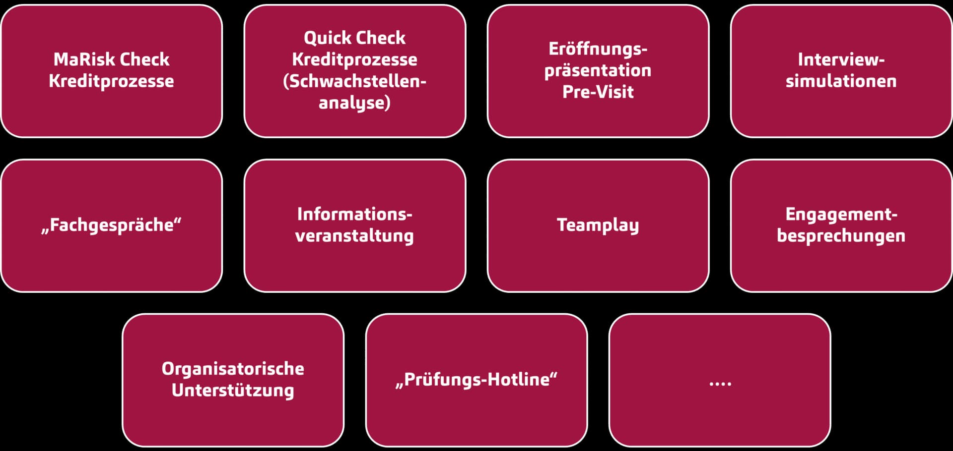 Individuelle Vorbereitung und Begleitung