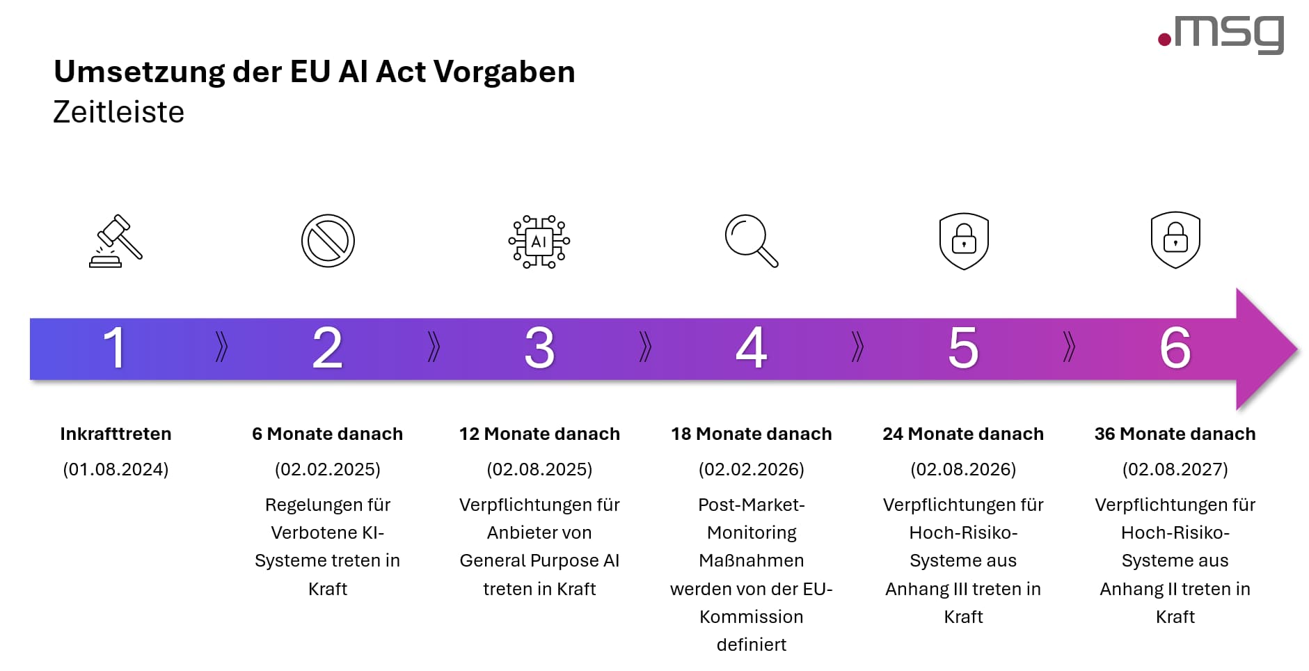 EU AI Act