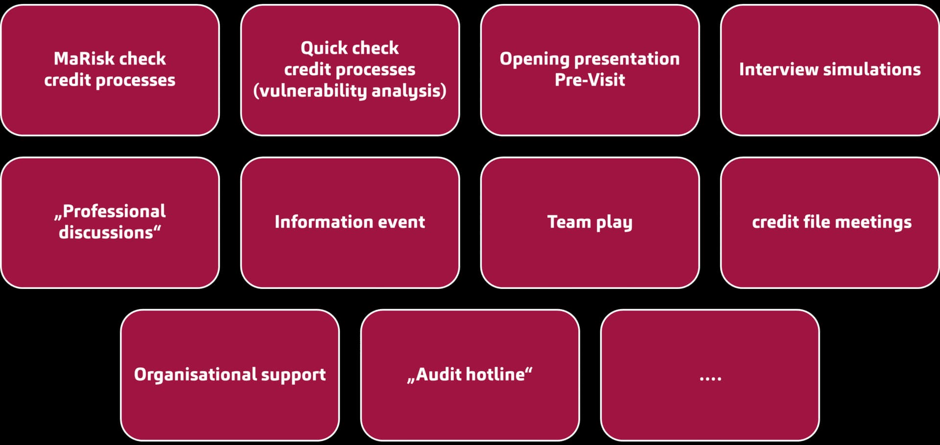 Individual preparation and support