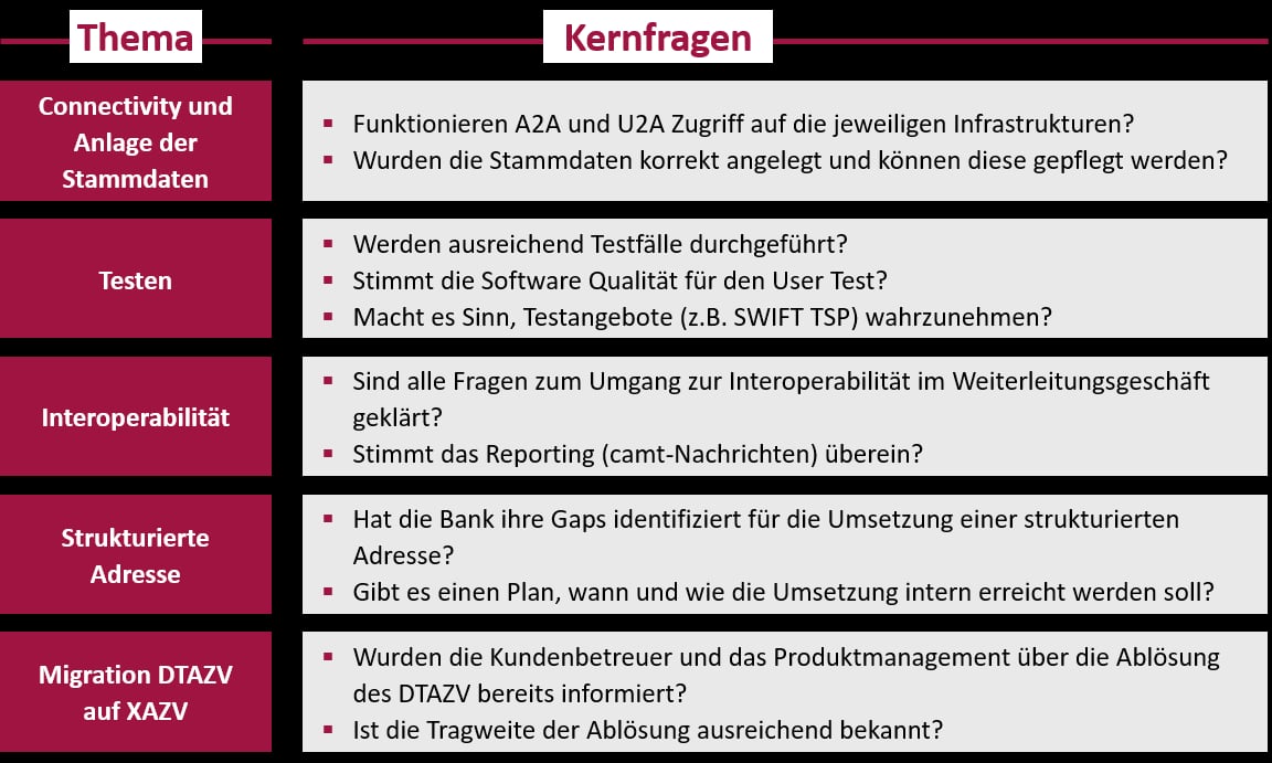 Überblick der Kernthemen