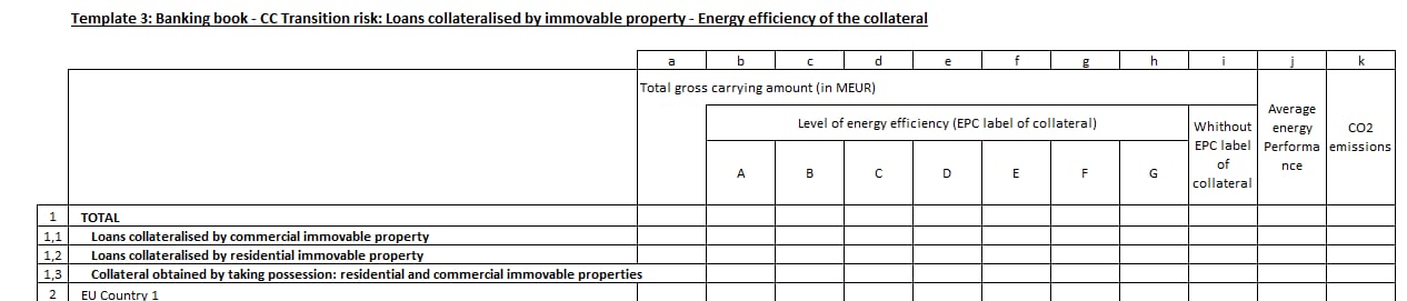 Energieeffizienzklassen