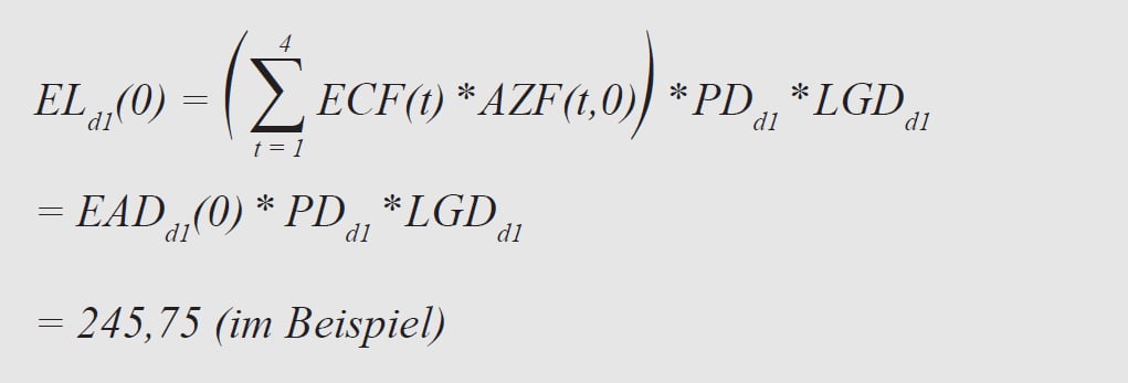 Artikel-ECF-Kalkulation-Formel-1