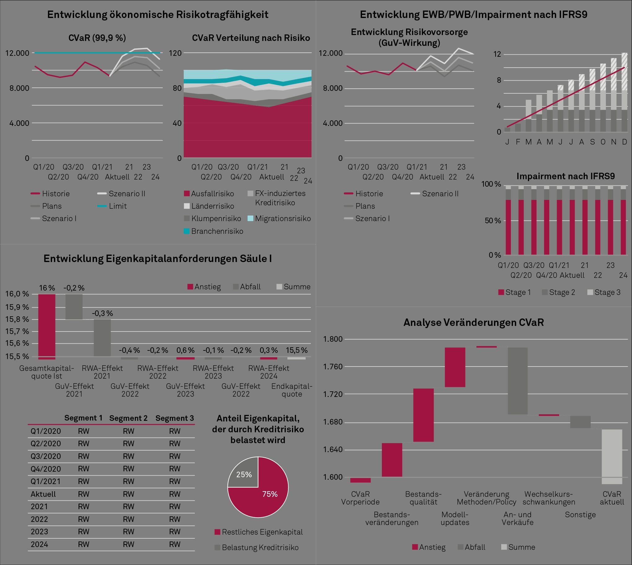 Beispielreport eines übergreifenden Kreditrisikoreportings
