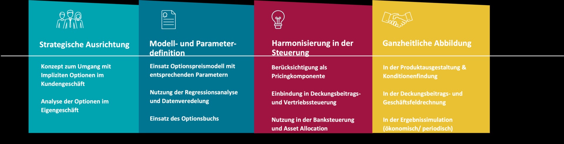 implizite Optionen