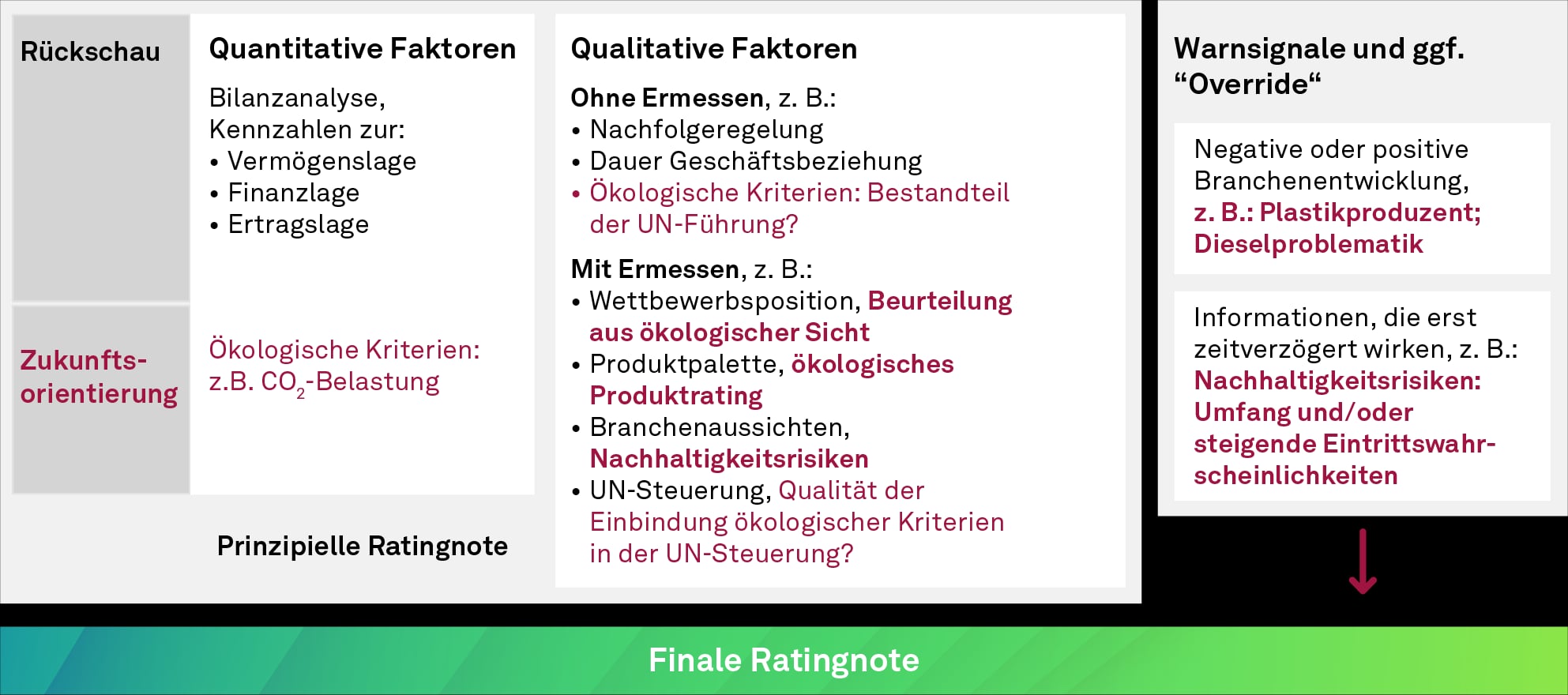 Nachhaltigkeit im Firmenkundenrating