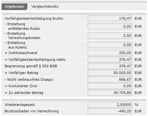 Ergebnis, Vorfälligkeitsentschädigung und Disagioerstattung mit MARZIPAN (Fall a)