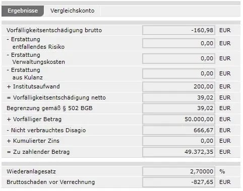 Negative Vorfälligkeitsentschädigung mit Verrechnung des Bearbeitungsentgelts mit MARZIPAN (Fall b)
