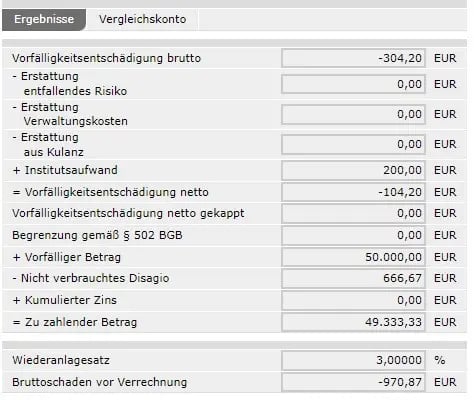 Negative Vorfälligkeitsentschädigung mit Kappung des Bearbeitungsentgelts mit MARZIPAN (Fall c)