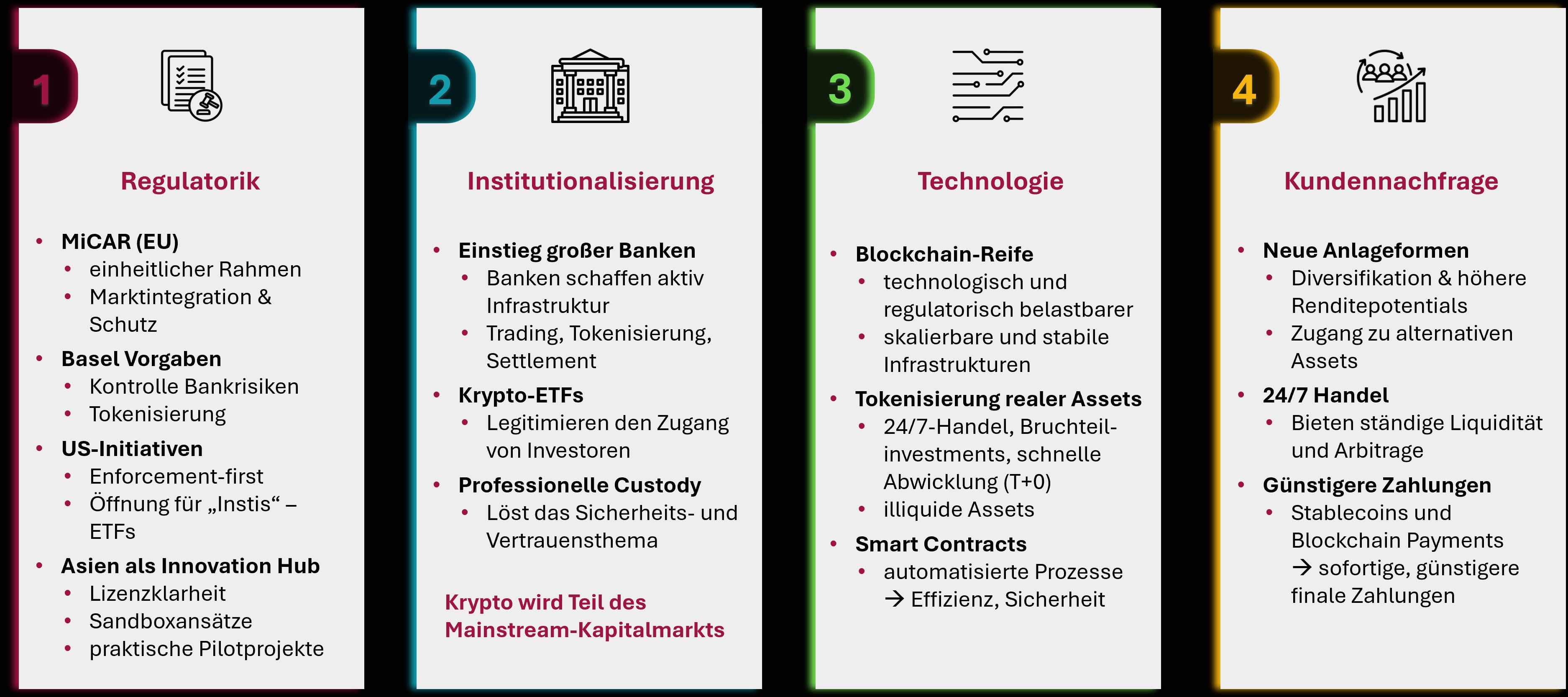 Krypto - Hintergründe und Treiber