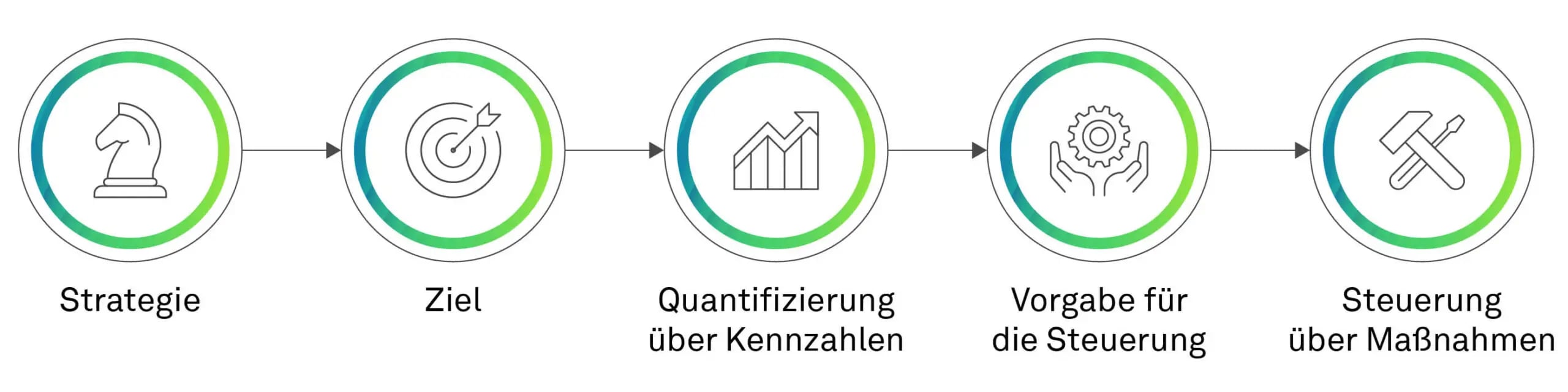 mögliches Vorgehen