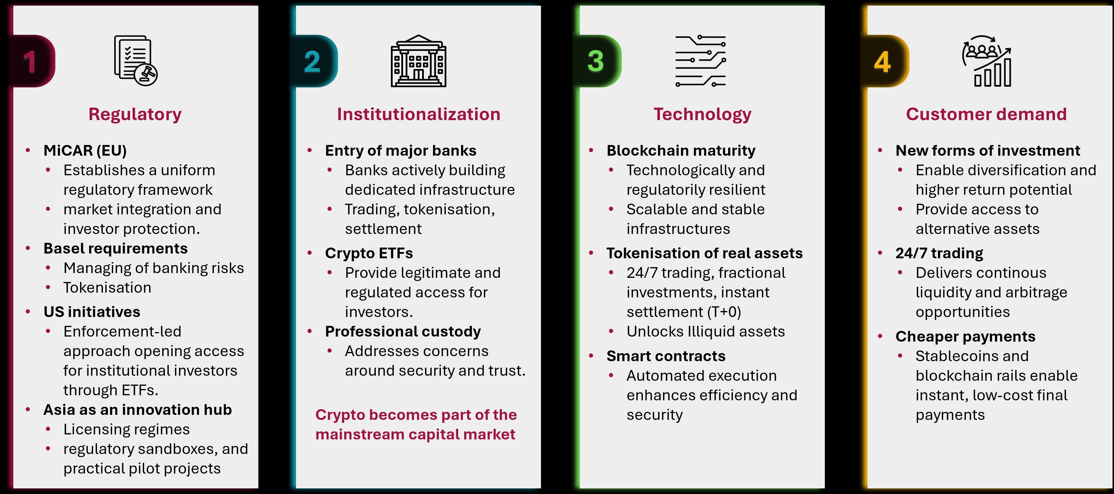 crypto - Background and Drivers