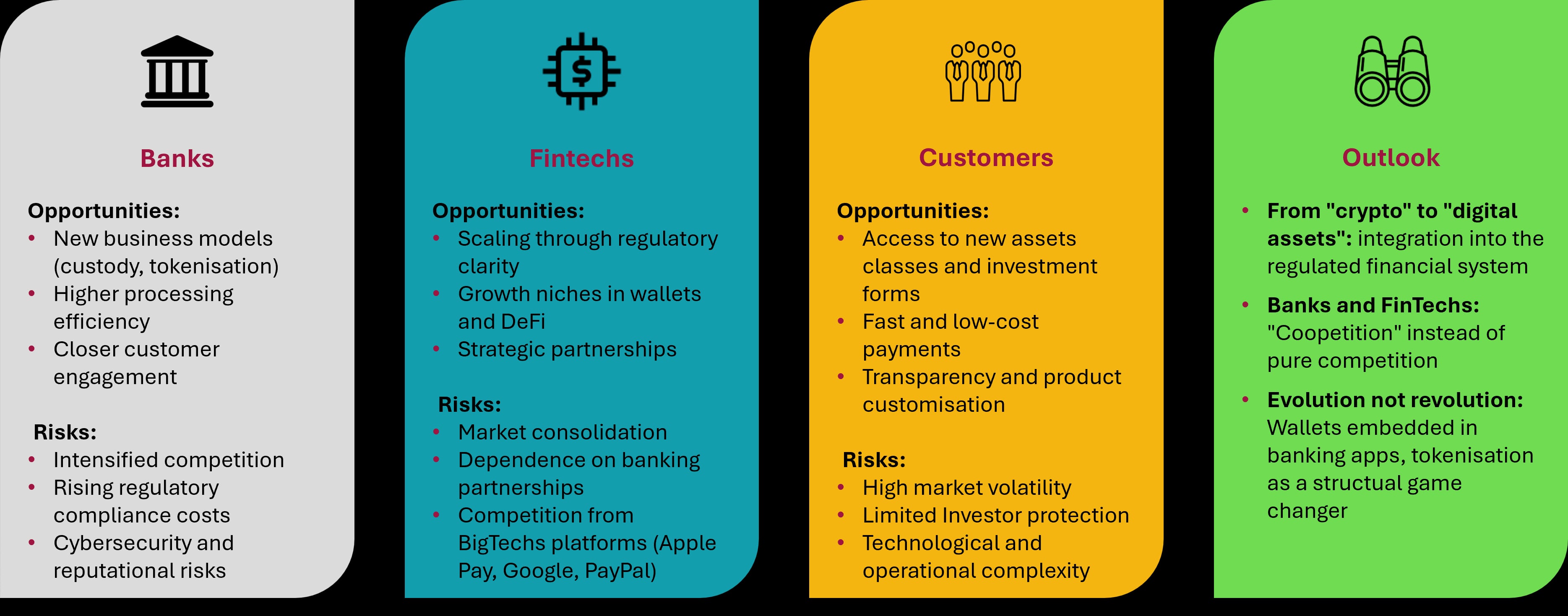 crypto - Impact and Outlook