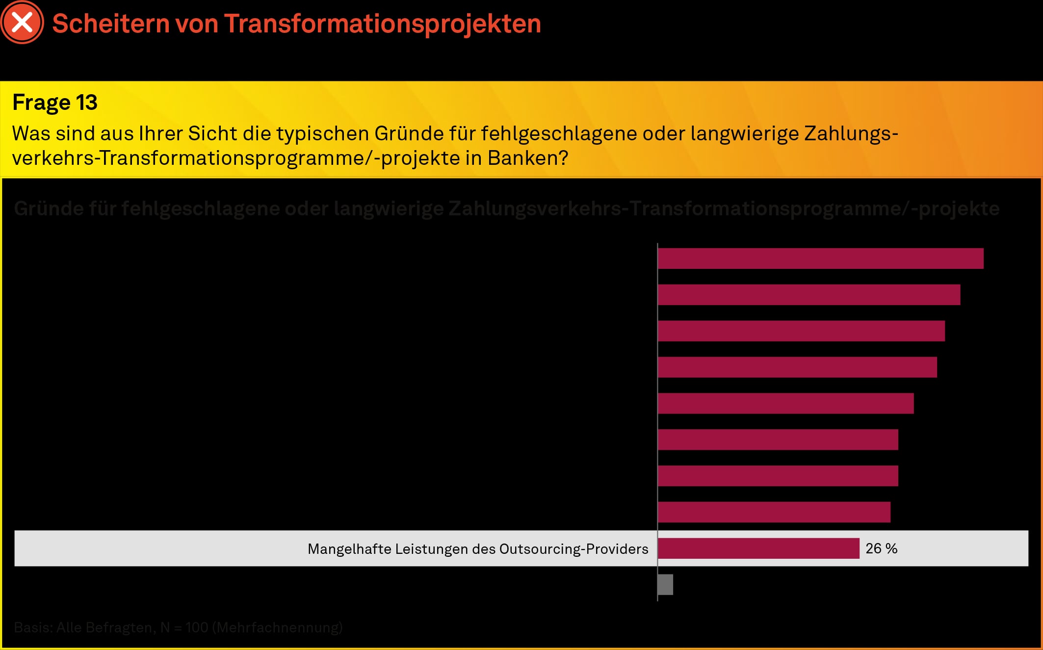 Payments Provider-Transformation, Hemmnisse, Studie msg for banking, 2024