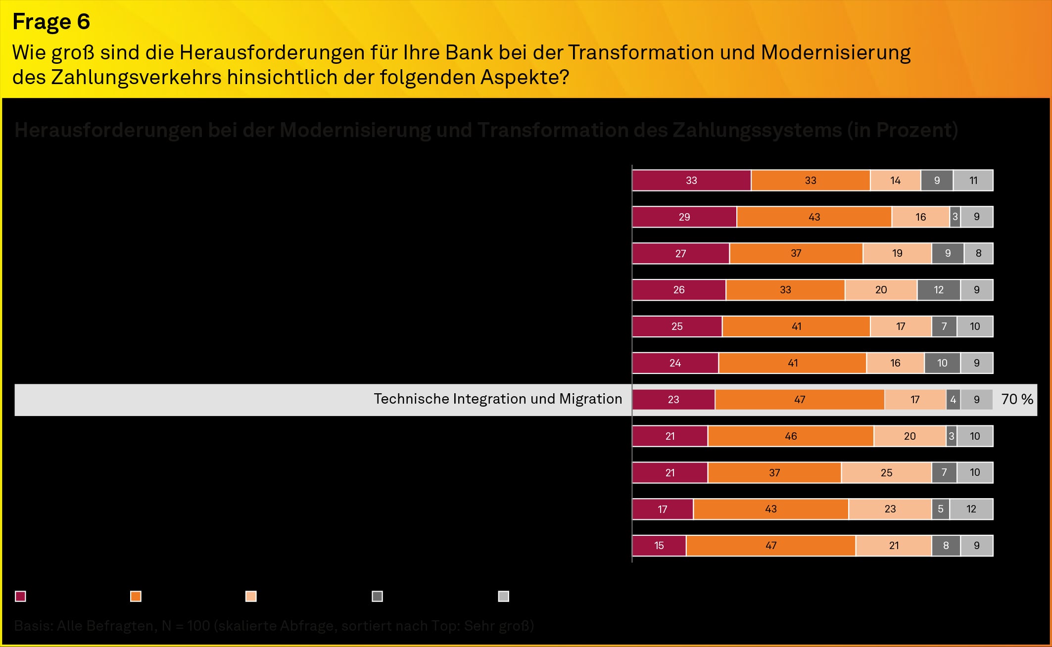 Payments Provider-Transformation, Herausforderungen, msg for banking, Studie 2024