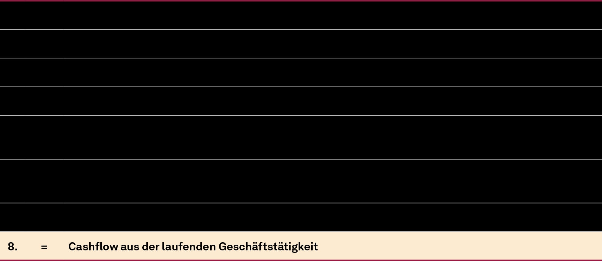 Kapitalflussrechnung, Cashflow aus der laufenden Geschäftstätigkeit (direkte Methode)
