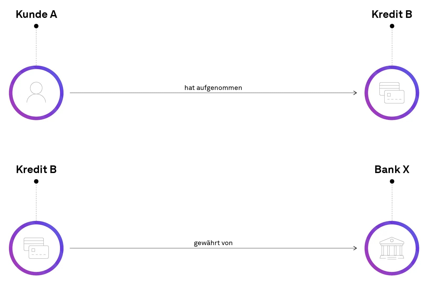 GraphRAG, Beispiel