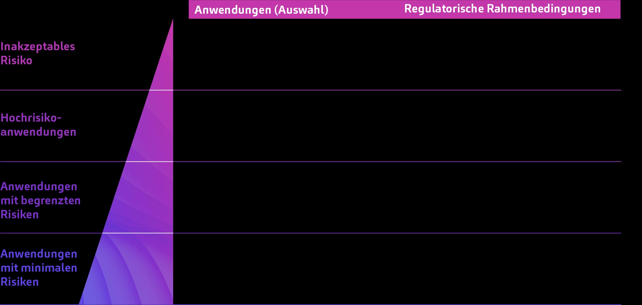 EU AI Act, Klassifizierung von KI-Anwendungen
