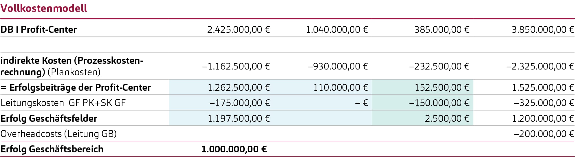 Geschäftsfeldrechnung_Abb2