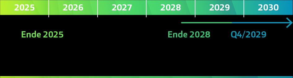Aktualisierter Zeitplan der EZB für IReF