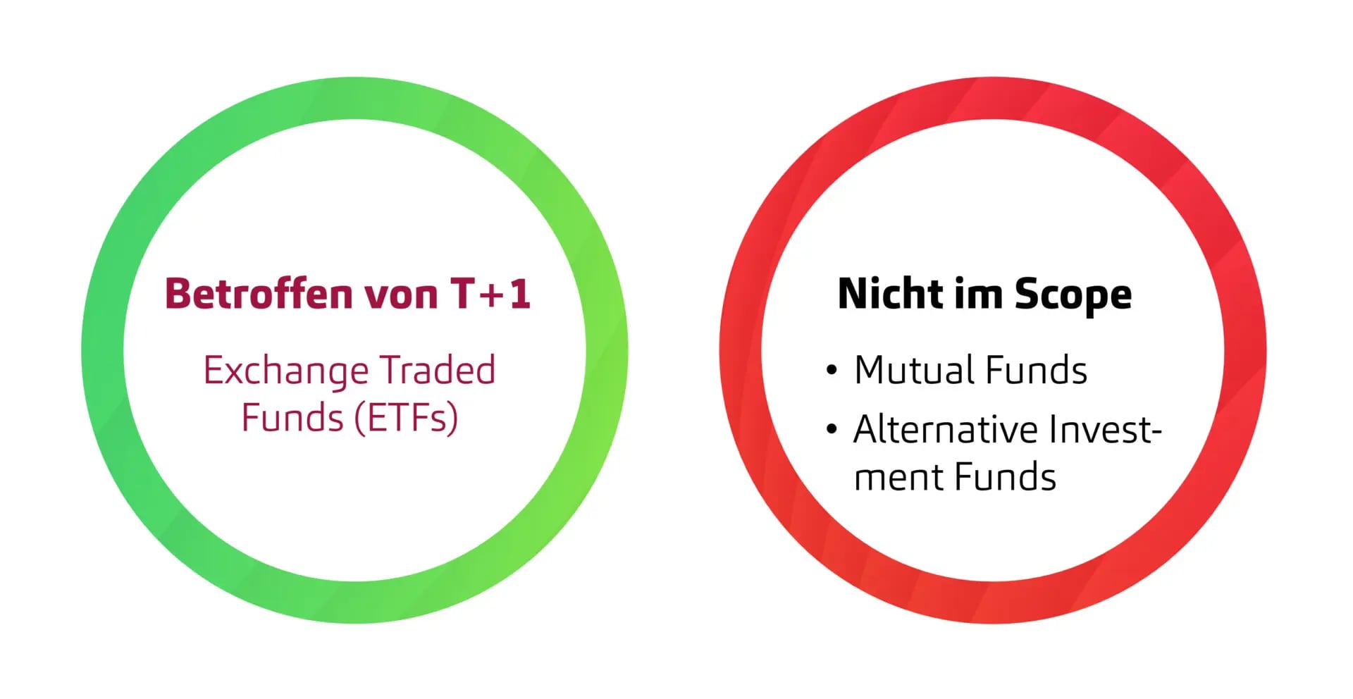 Blickwinkel Asset Management