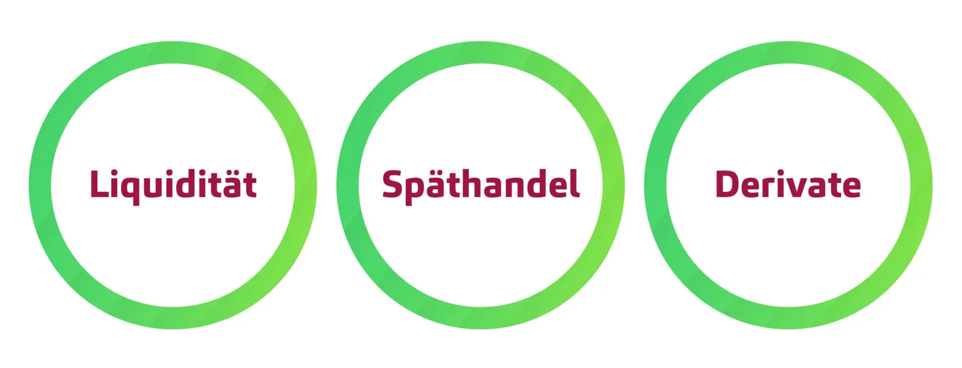 Handelsprozesse im Fokus von T+1