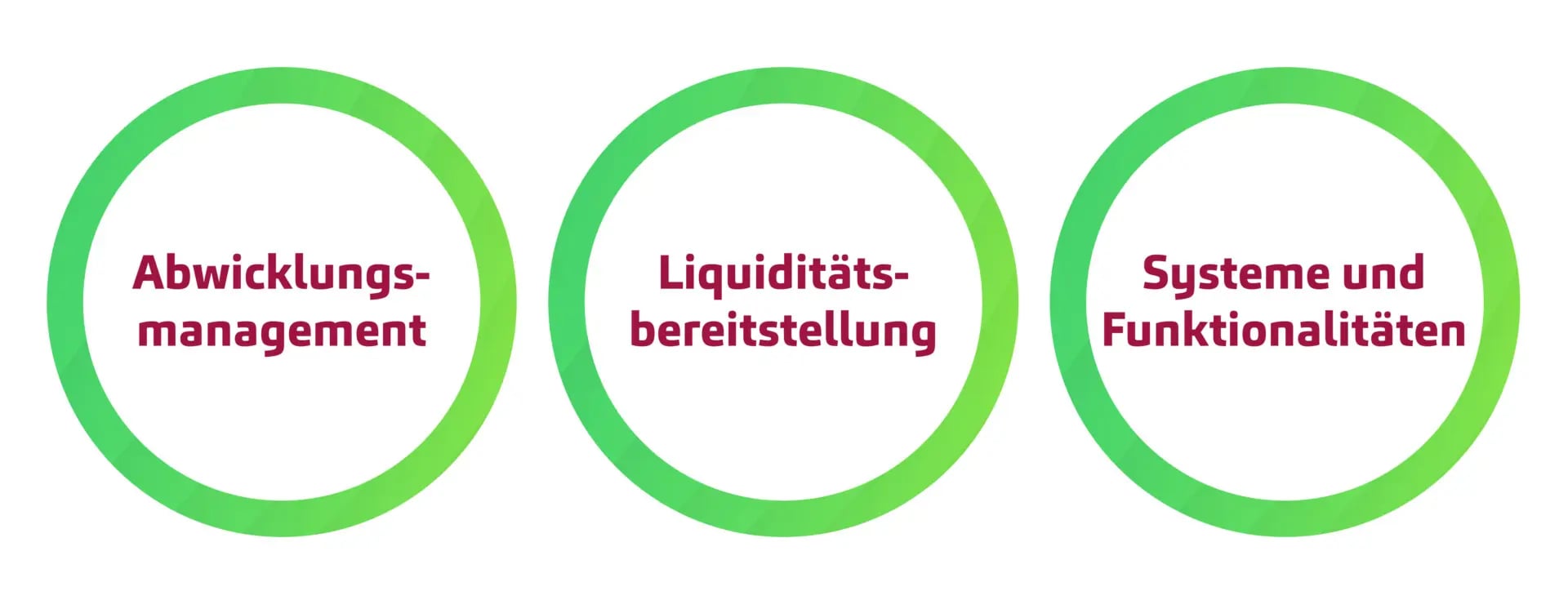 Settlementprozesse im Fokus von T+1