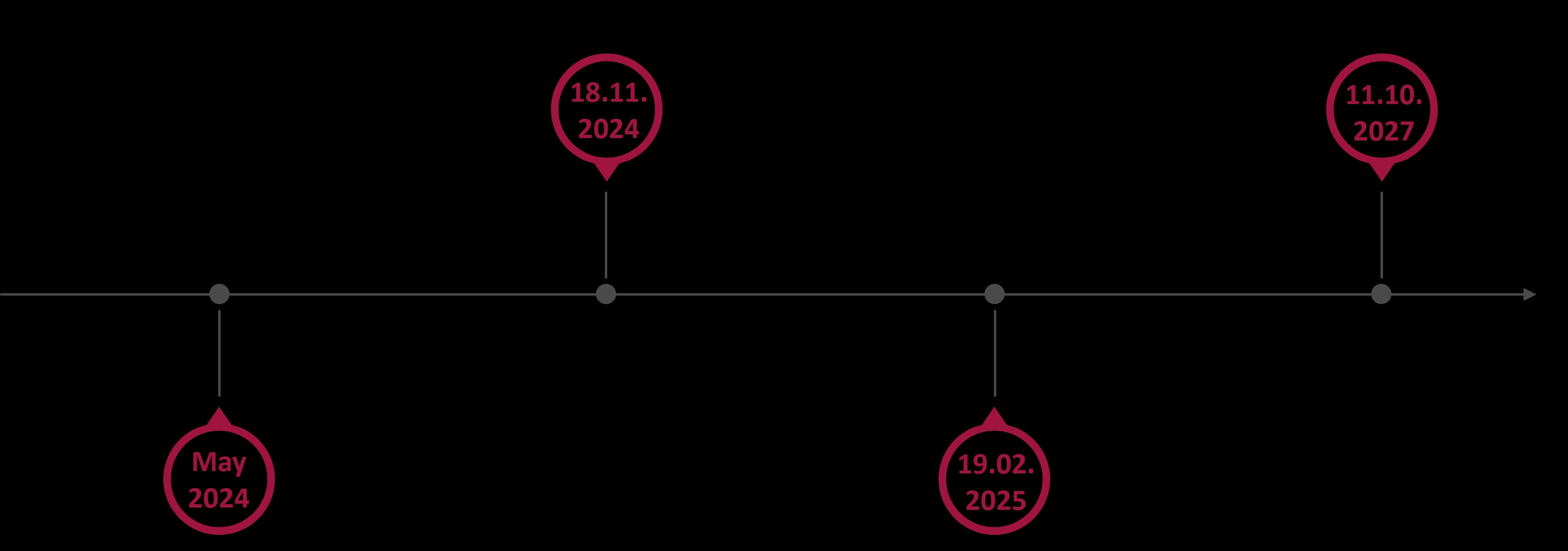 Timeline for the Transition to T+1 in Europe