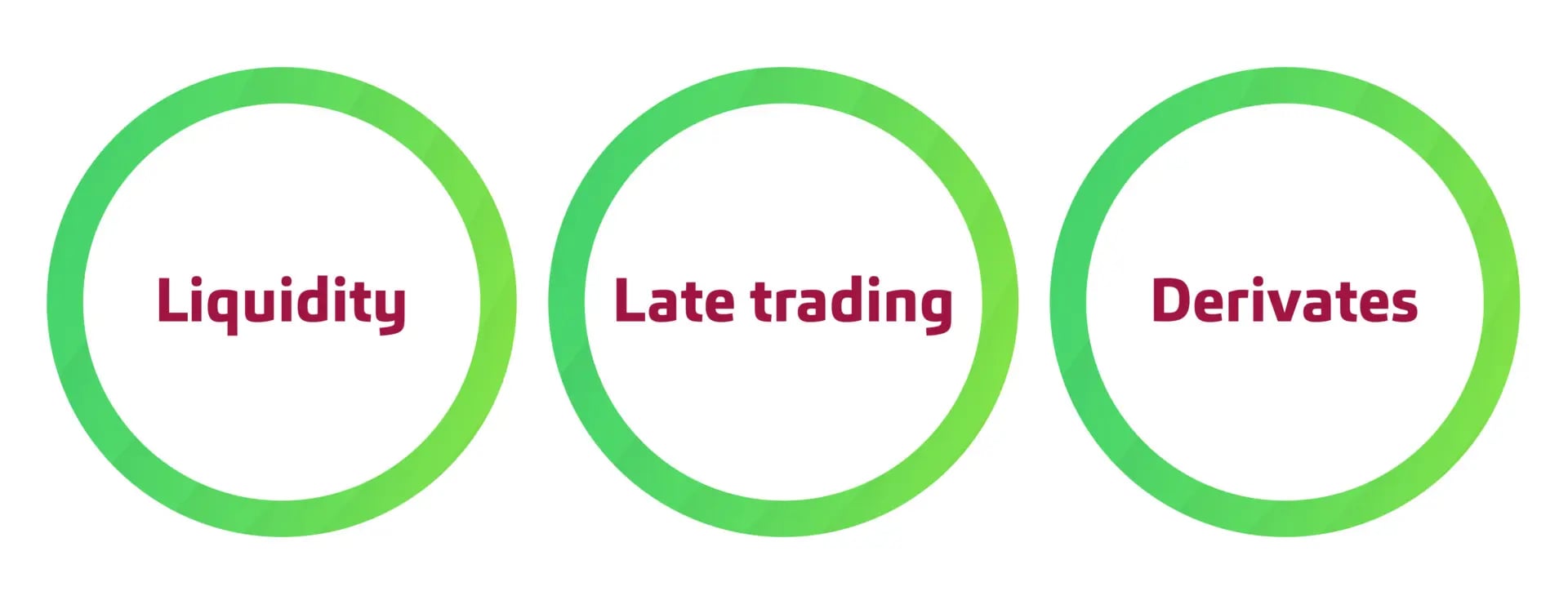 Trading Processes in focus for T+1 transition