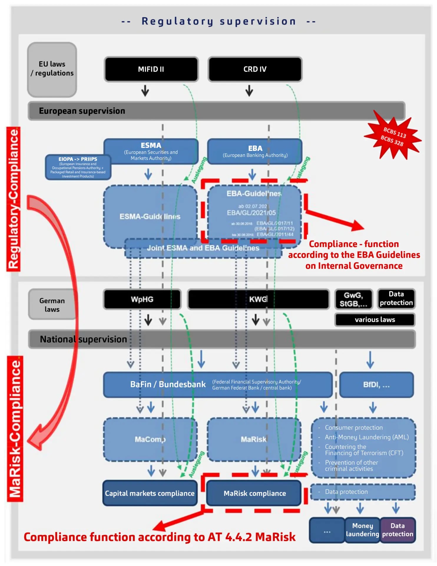 EBA/CP/2025/20, regulatory supervision