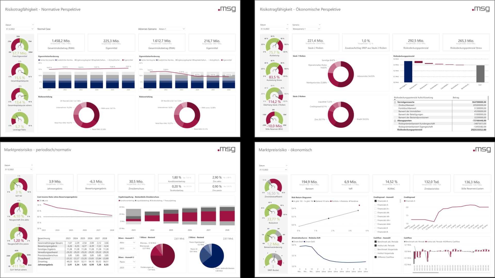 Datenplattform-Reportings
