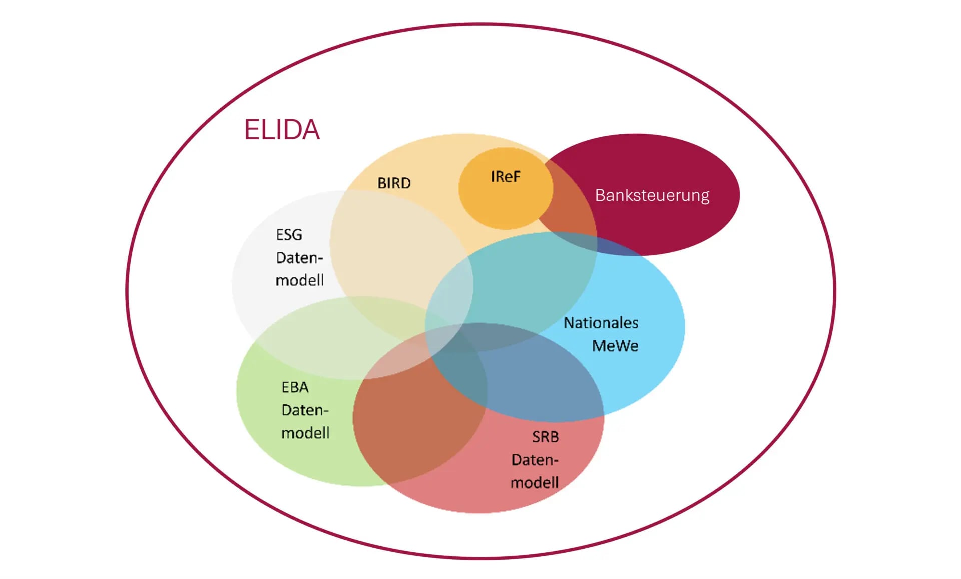 ELIDA