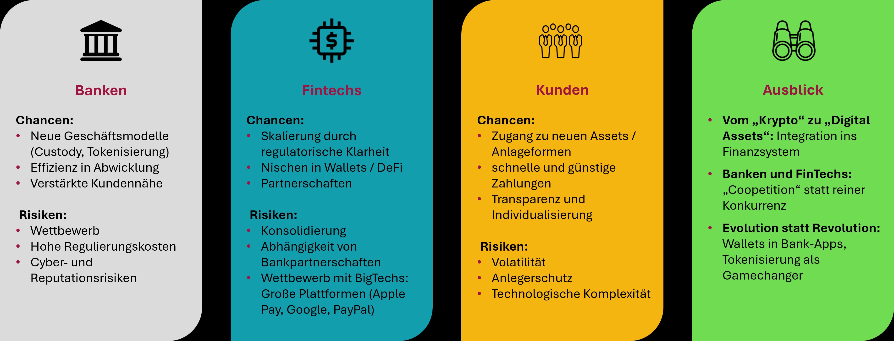 Krypto - Auswirkungen und Ausblick
