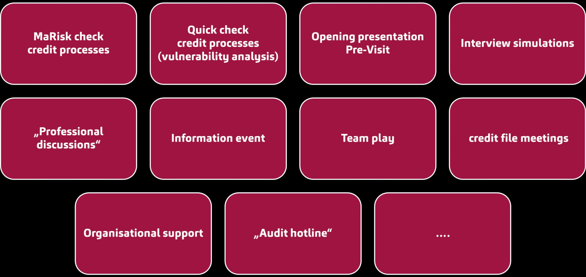 Individual preparation and support