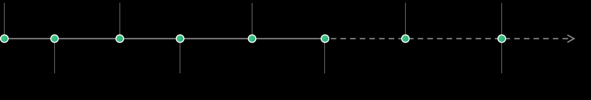Graphic of Timeline PSD3 and PSR 2026 regulations