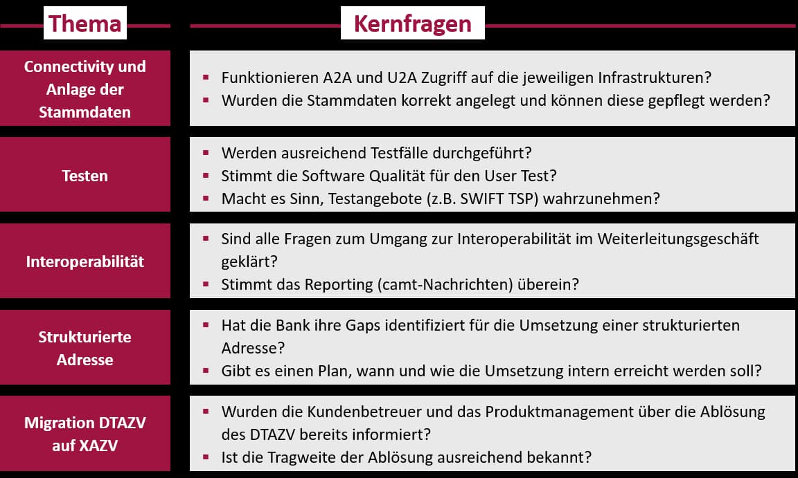 Überblick der Kernthemen