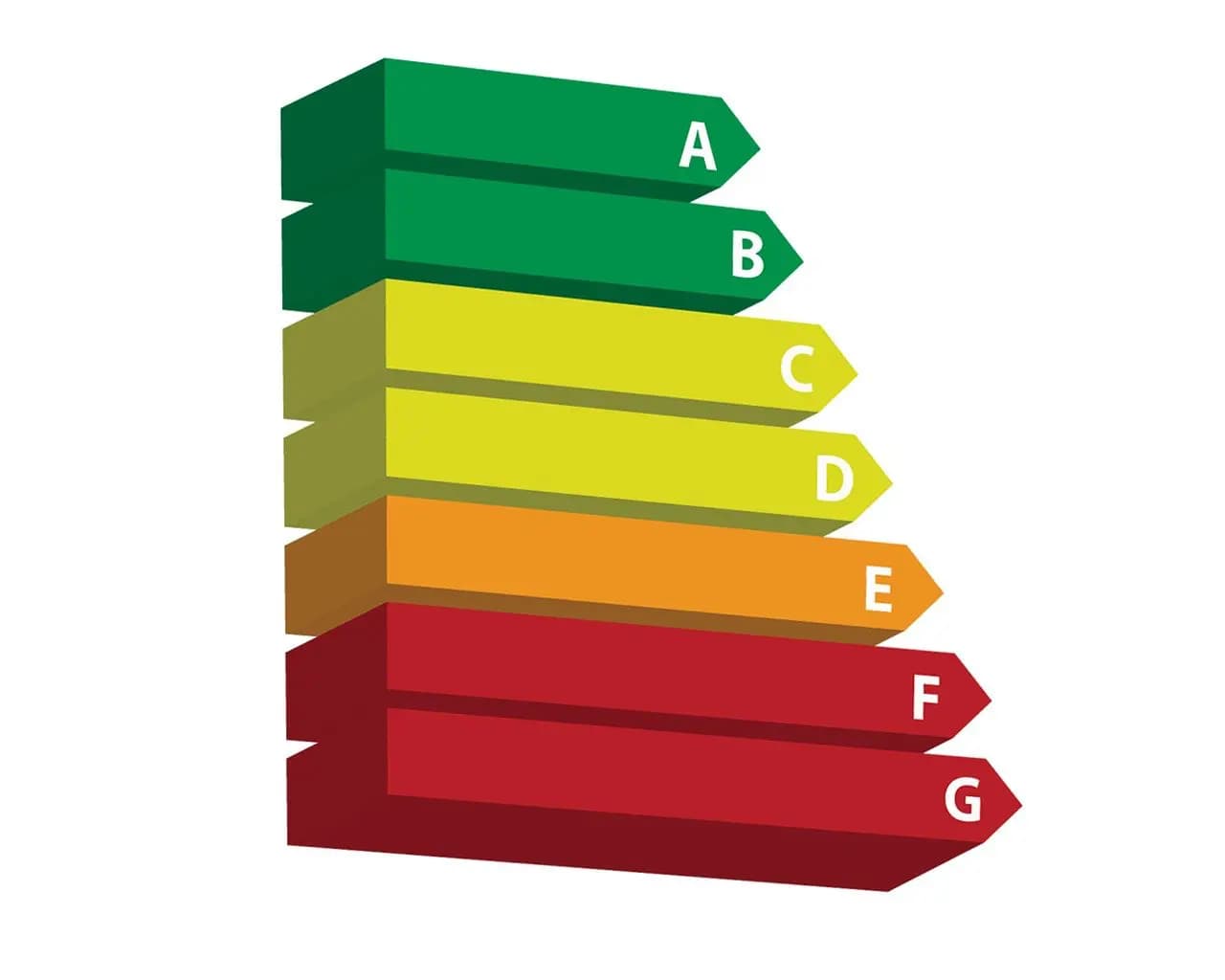 mögliche Energieeffizienzklassen