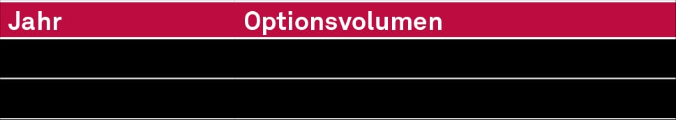 Volumina §489-BGB-Optionen