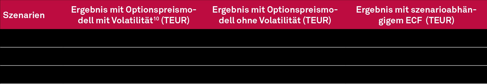 Vergleich der Simulationsergebnisse