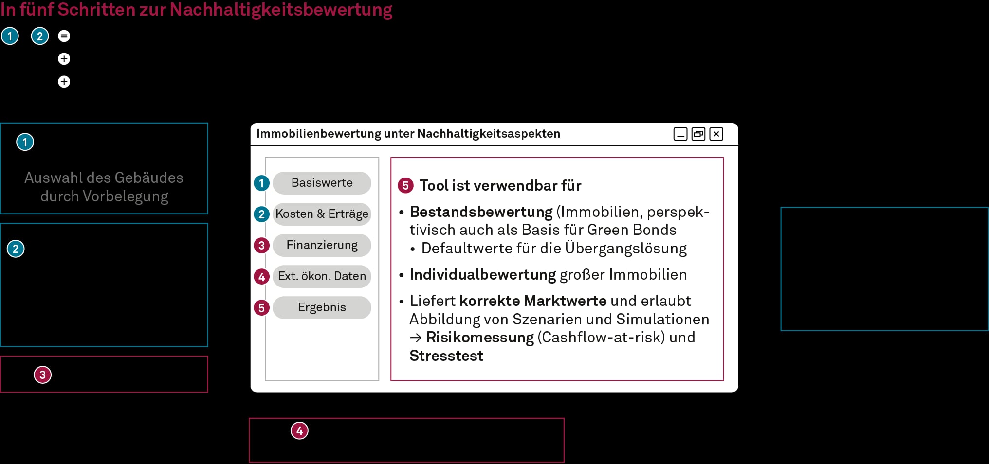 Nachhaltige Immobilienbewertung durch msg GillardonBSM und IBP