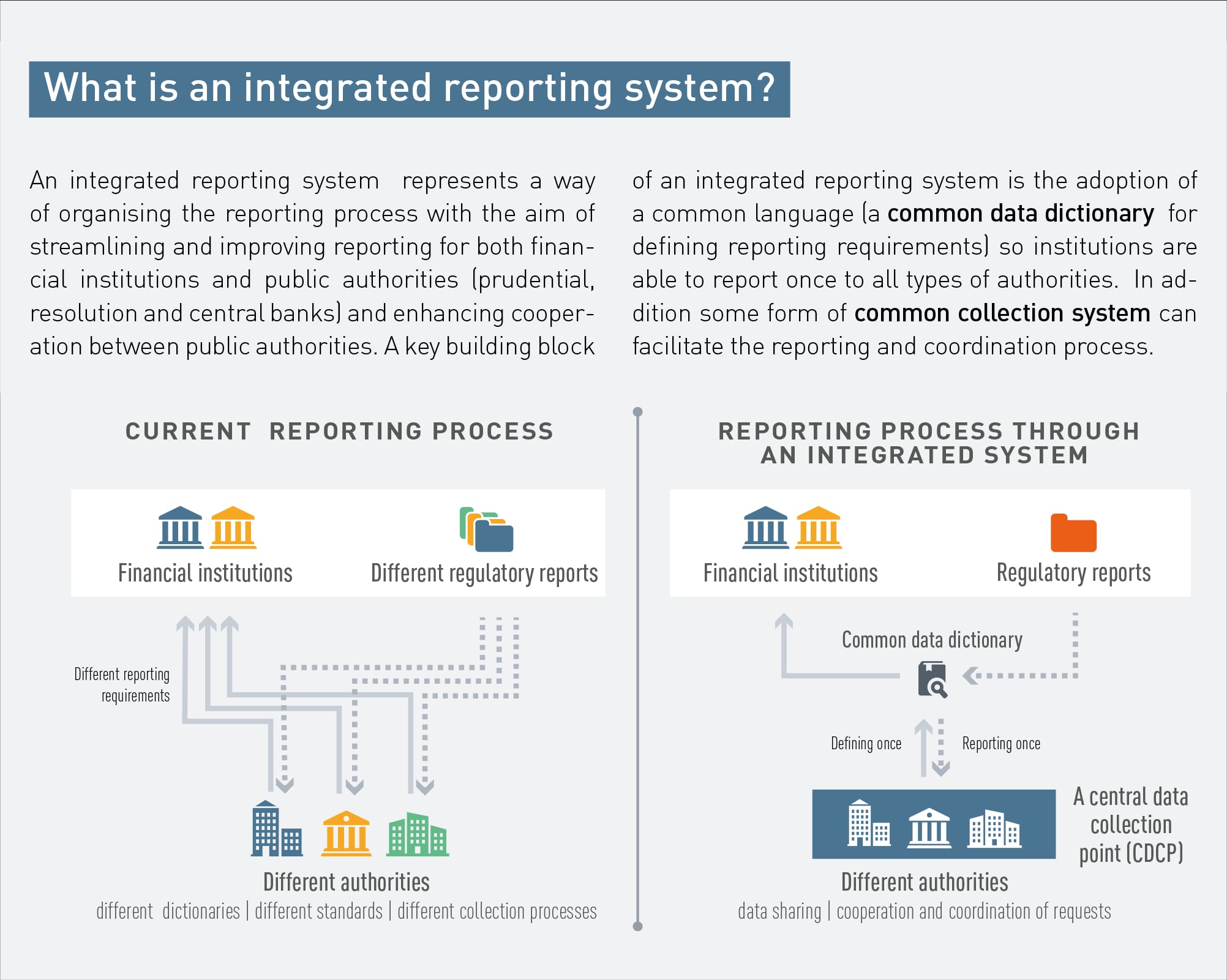 IReF, Vision eines integrierten Reportings