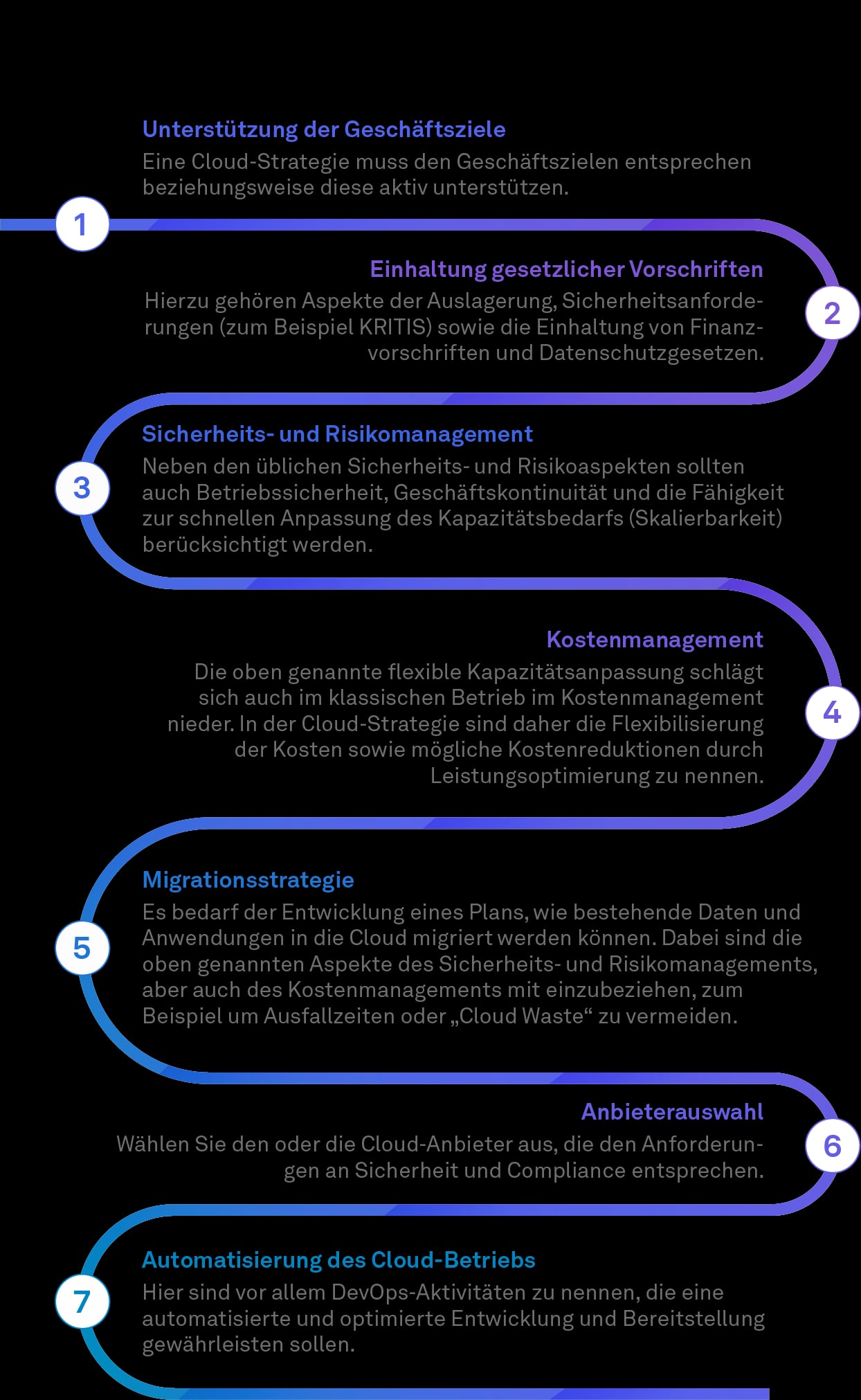 Elemente einer erfolgreichen Cloud-Strategie