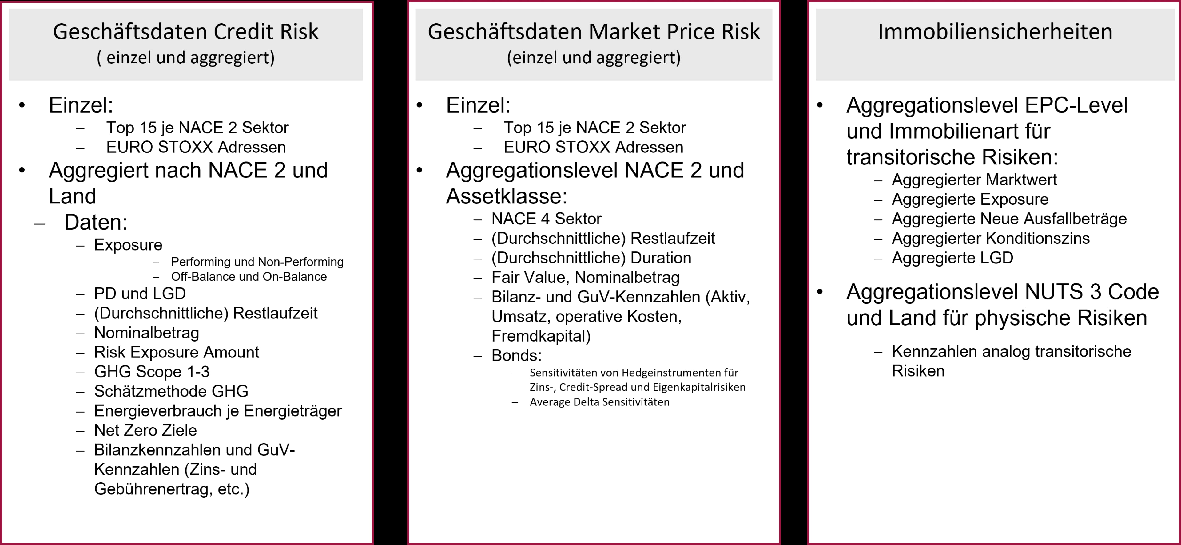 Datenanforderungen Fit-for-55 EBA Klimarisiko-Szenarioanalyse