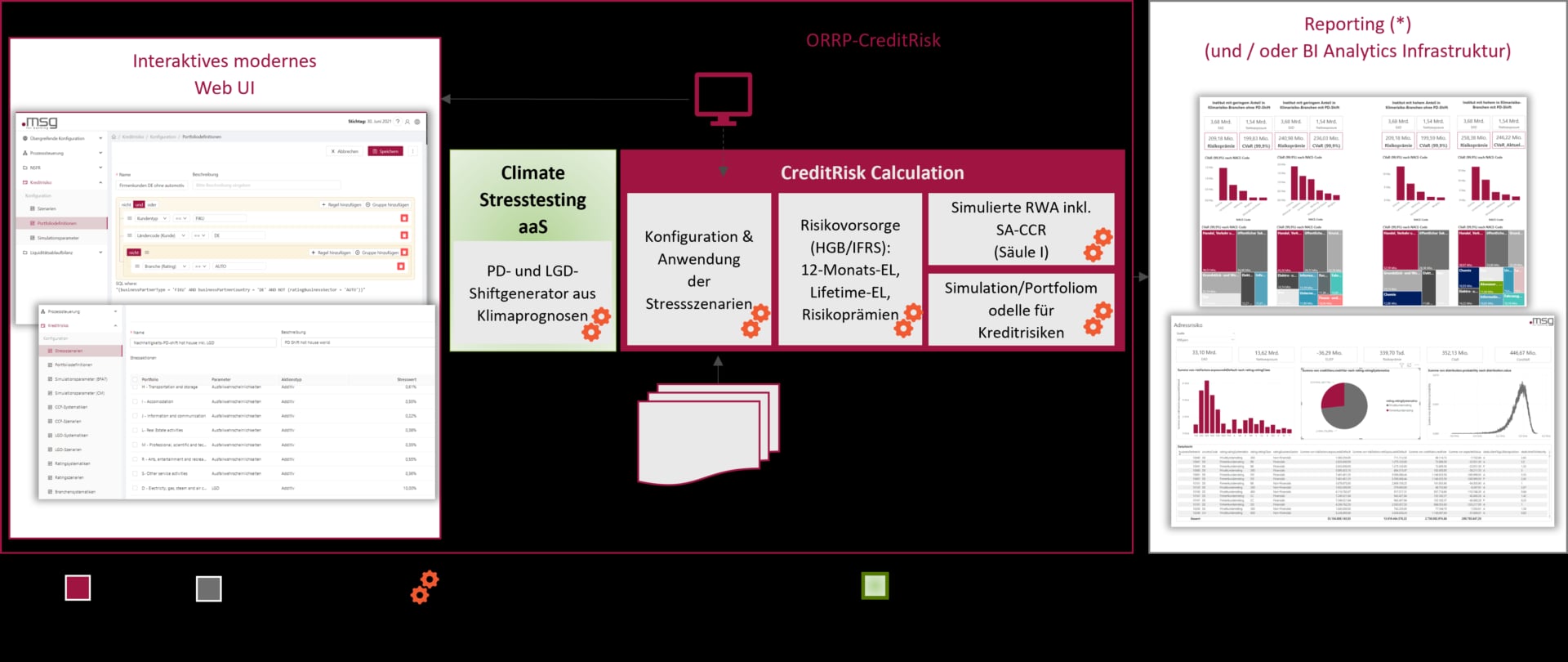 Zielbild für die „neue“ Adressrisikomessung ORRP CreditRisk ergänzt um Climate Stresstesting aaS