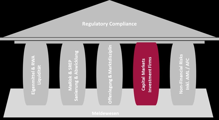 Hausgrafik Capital Markets